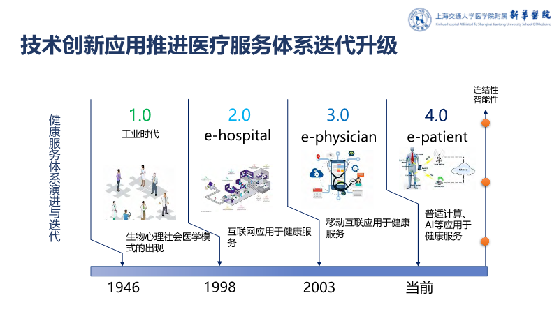 科技助力医疗经济产业智能化腾飞