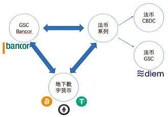 虚拟货币经济体系对全球市场的深远影响分析