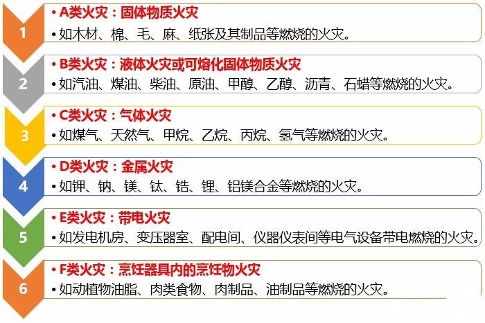 家庭安全措施实施，降低火灾伤亡风险