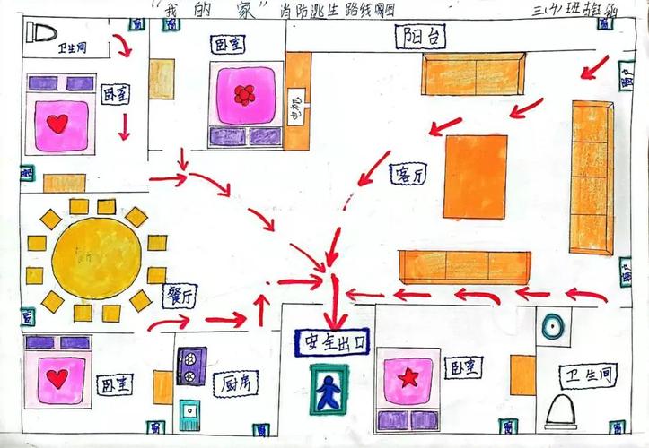 家庭防火，火灾逃生路线应遵循指南