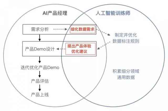 智能算法优化文化创意产品用户体验研究