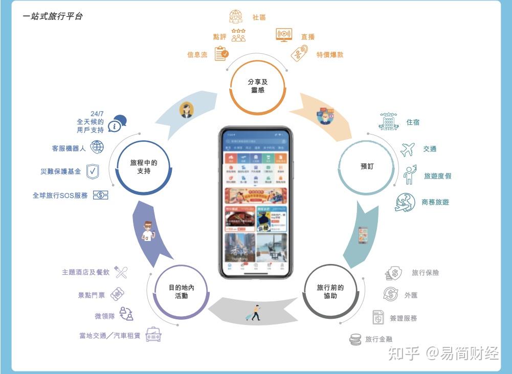 娱乐科技引领个性化服务全面升级之路