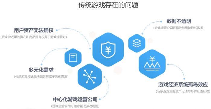 游戏行业个性化服务的广泛应用实践