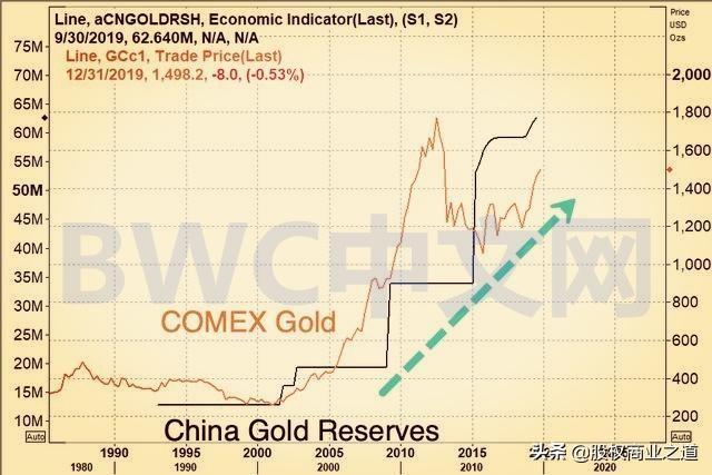 国际金价破纪录四十次，揭秘背后因素与深度影响