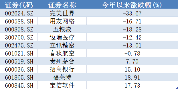 券商2025年首批金股出炉，引领投资风向的新启示