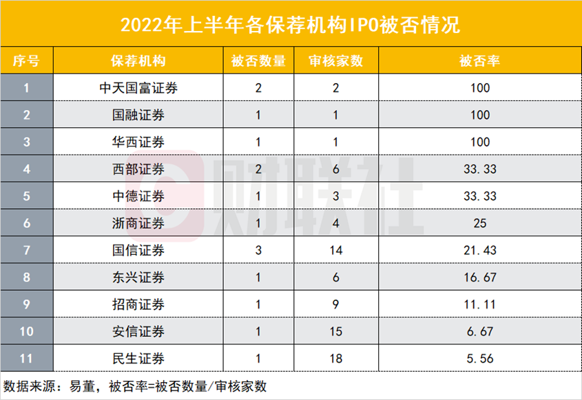 年内IPO撤否超400家，市场调整与企业自我审视的双重考量