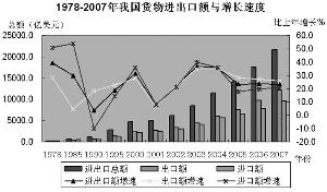 美国专家解析中国经济强劲增长态势