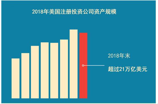 美ETF资产规模突破10万亿美元，市场趋势与深远影响分析