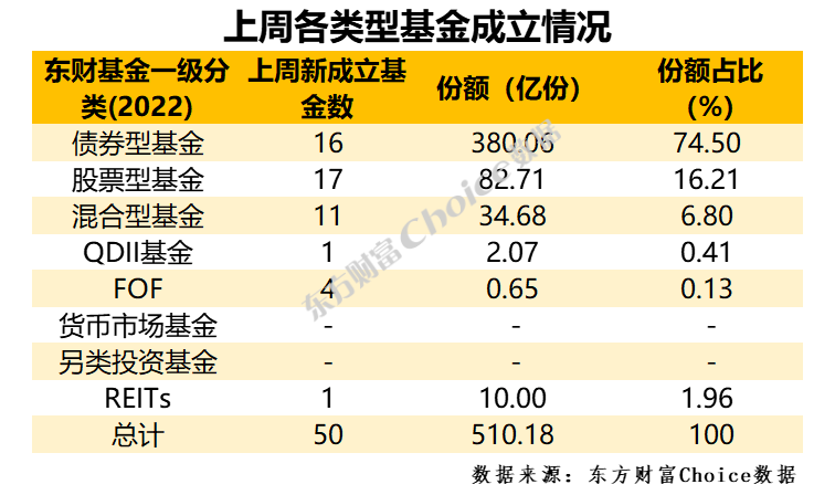 基金市场活力涌现，投资者信心重塑，年内发行规模突破1.1万亿份