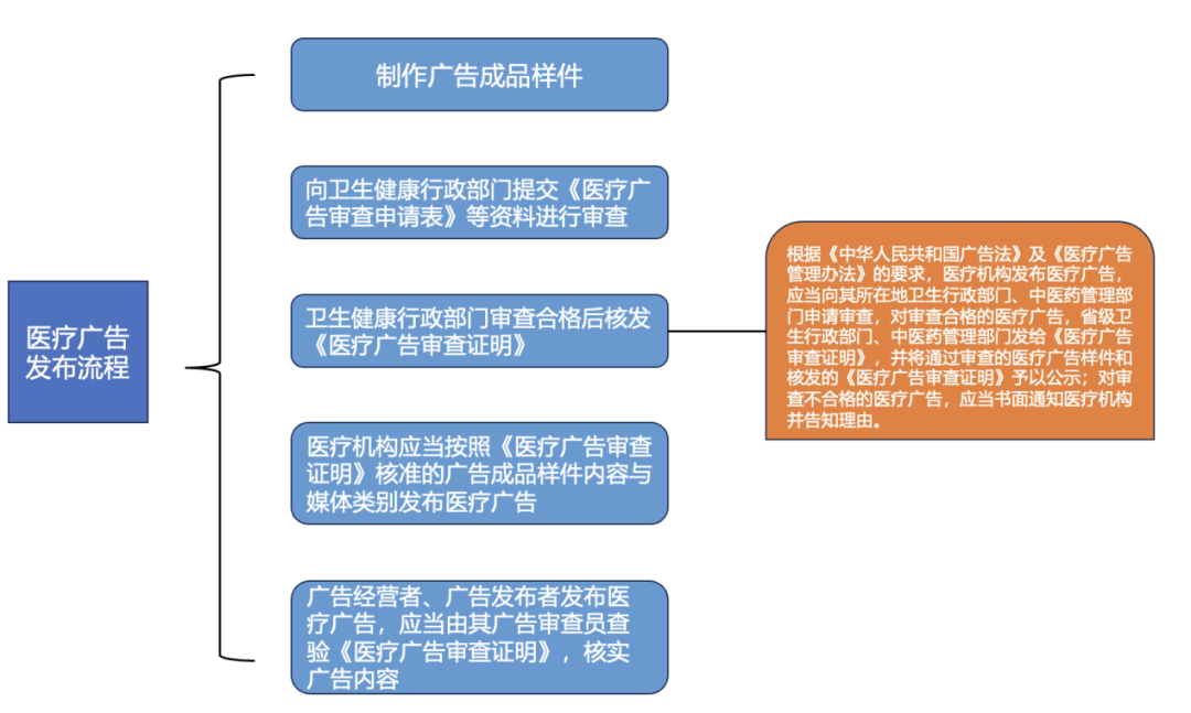 医疗广告与药品推广中的法律风险解析与评估