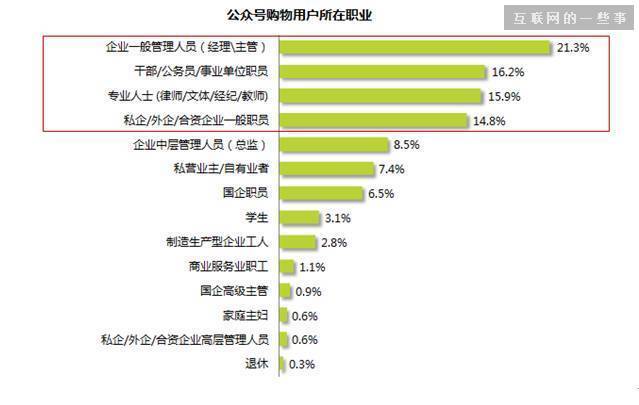 新媒体平台深挖观众行为与喜好的策略与实践