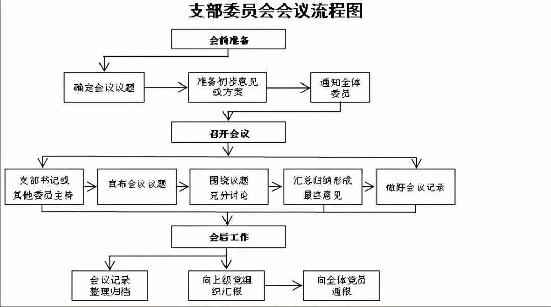 生物医疗伦理委员会法律职能与程序解析