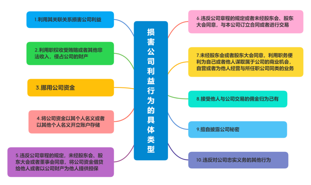 手术并发症的法律责任划分及处理机制探讨