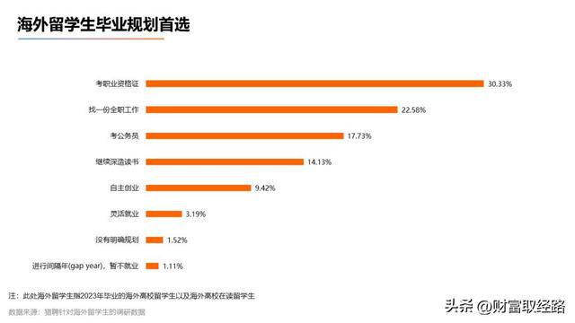 多省市选调拒绝留学生的背后原因探究