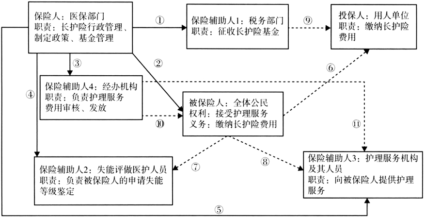 家庭护理服务中的法律风险及合同保障问题探究