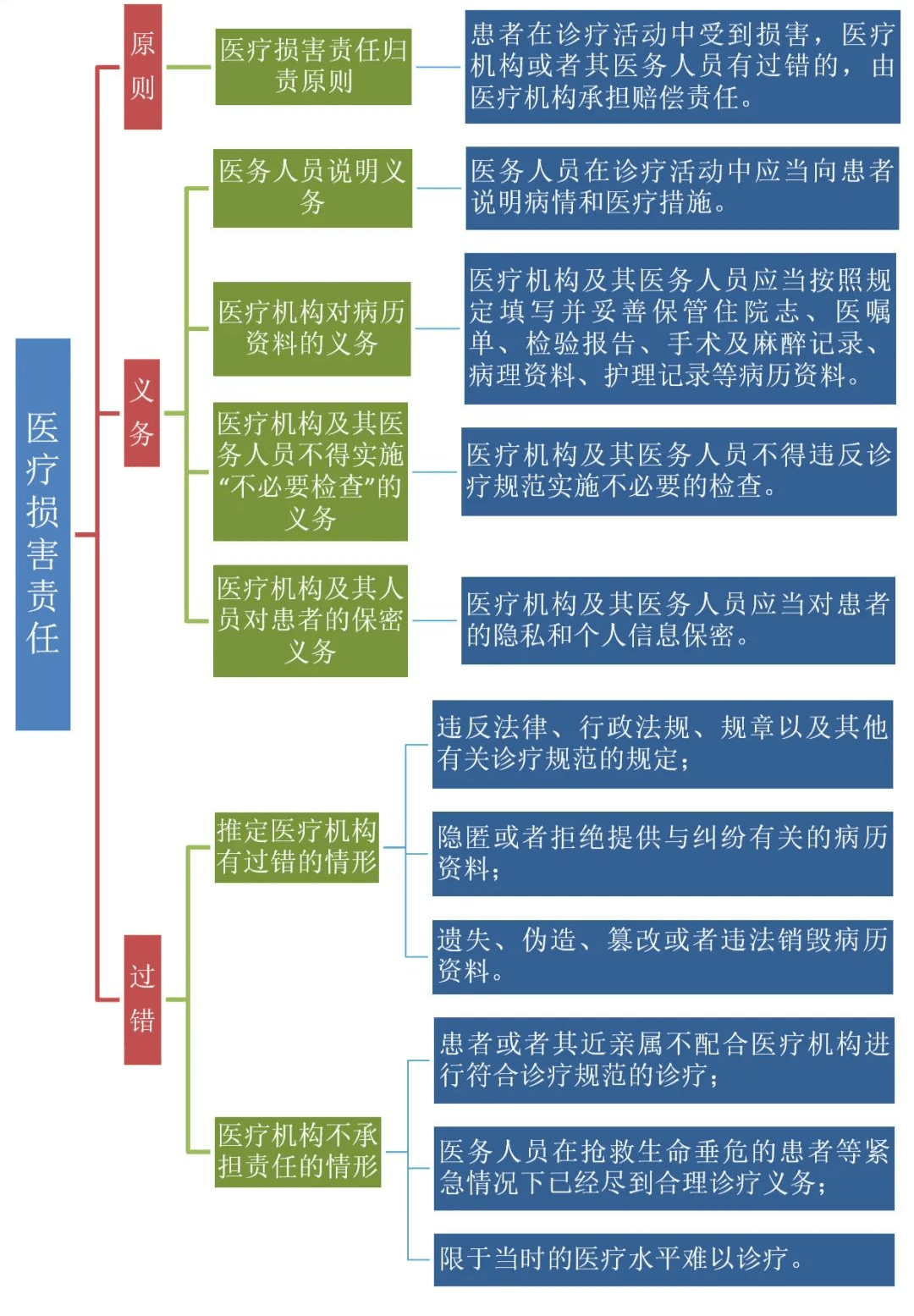 无症状感染者的医疗法律责任与权益保障