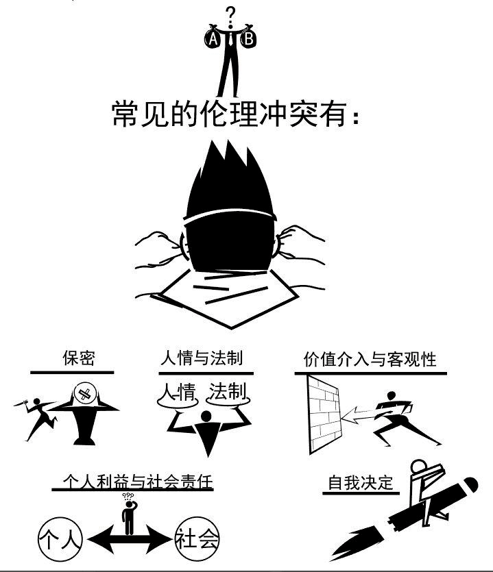 人体试验中伦理与法律的冲突及应对策略探讨