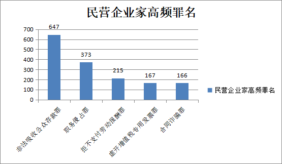 生物银行数据管理中的法律责任探讨