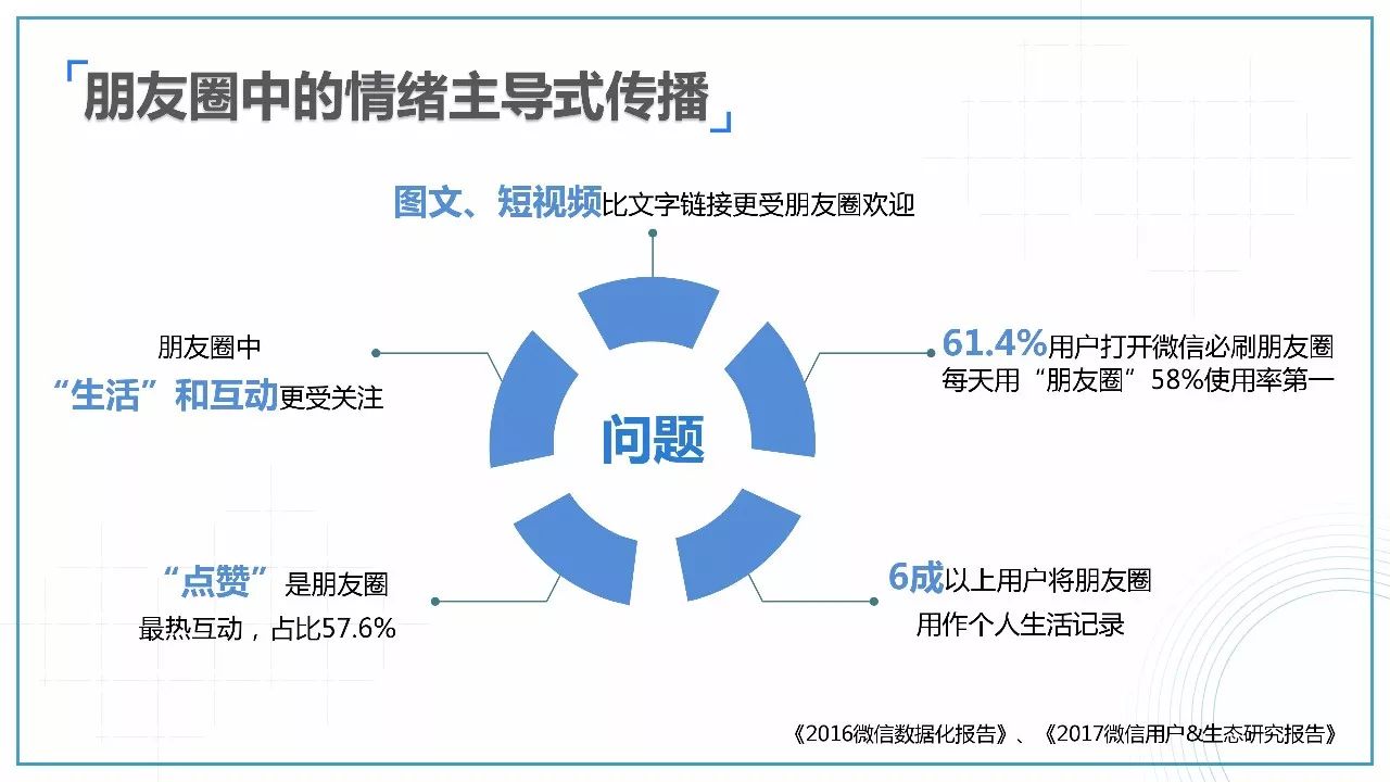 新媒体娱乐个性化观众服务优化策略