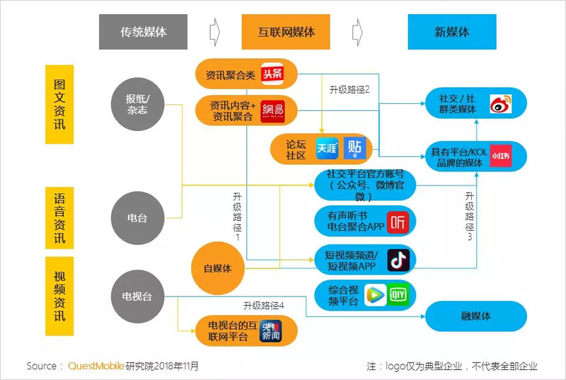 新媒体平台创新观众体验交互形式的策略探究