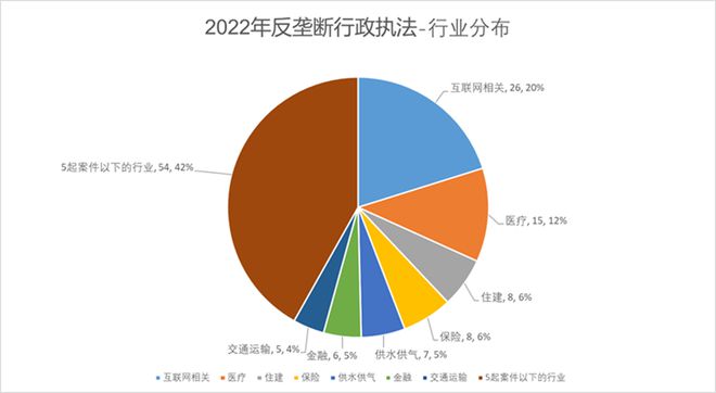 医药行业反垄断法规的应用、挑战与反思