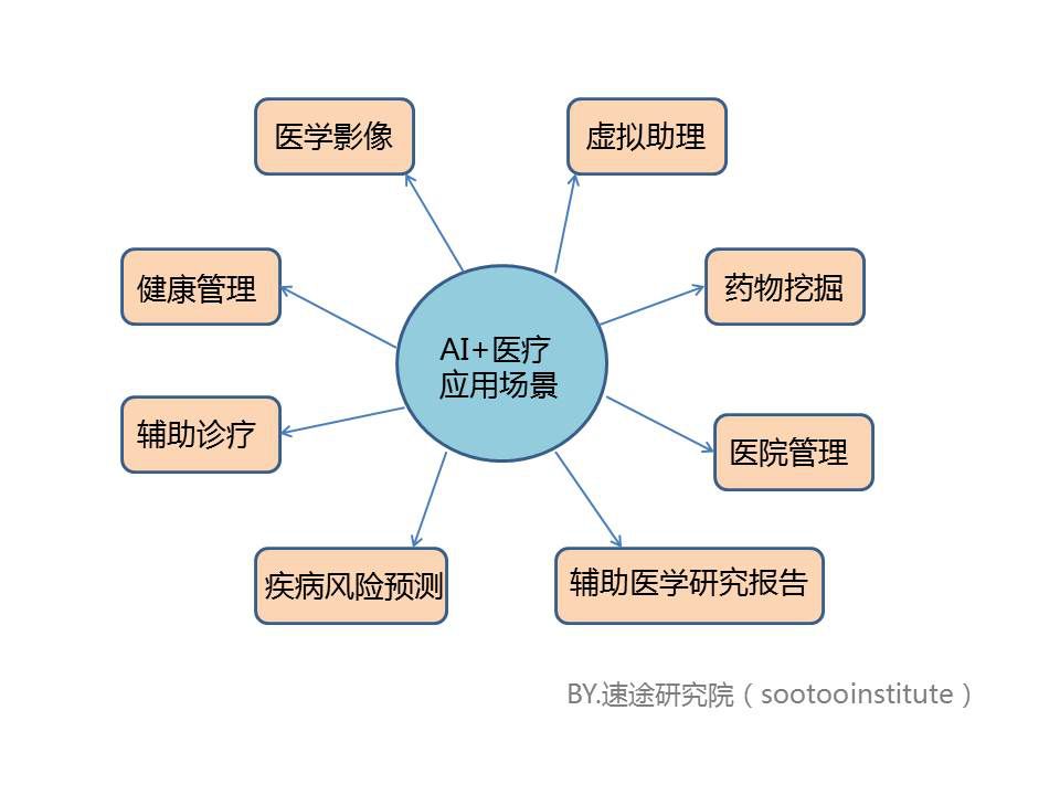 人工智能在医疗诊断中的法律适用与风险解析