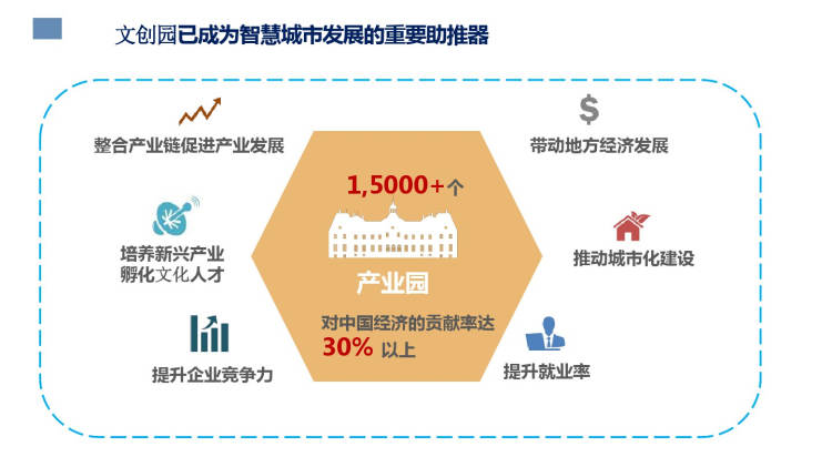 智慧城市与文化娱乐业融合新模式探索