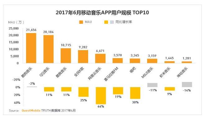 娱乐科技，助力用户内容偏好满足的新路径