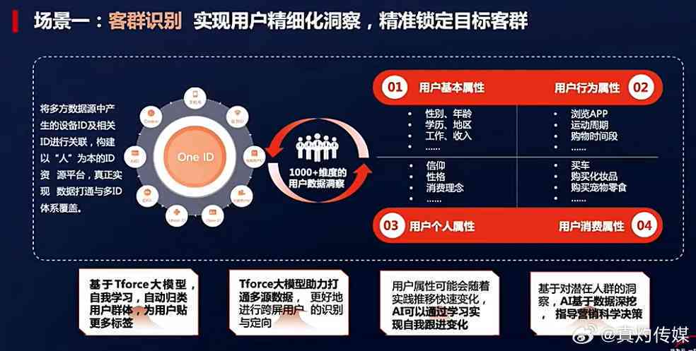 娱乐科技推动用户内容消费精准化创新