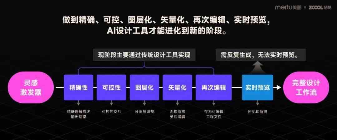 AI算法提升文化创意内容创作效率的策略