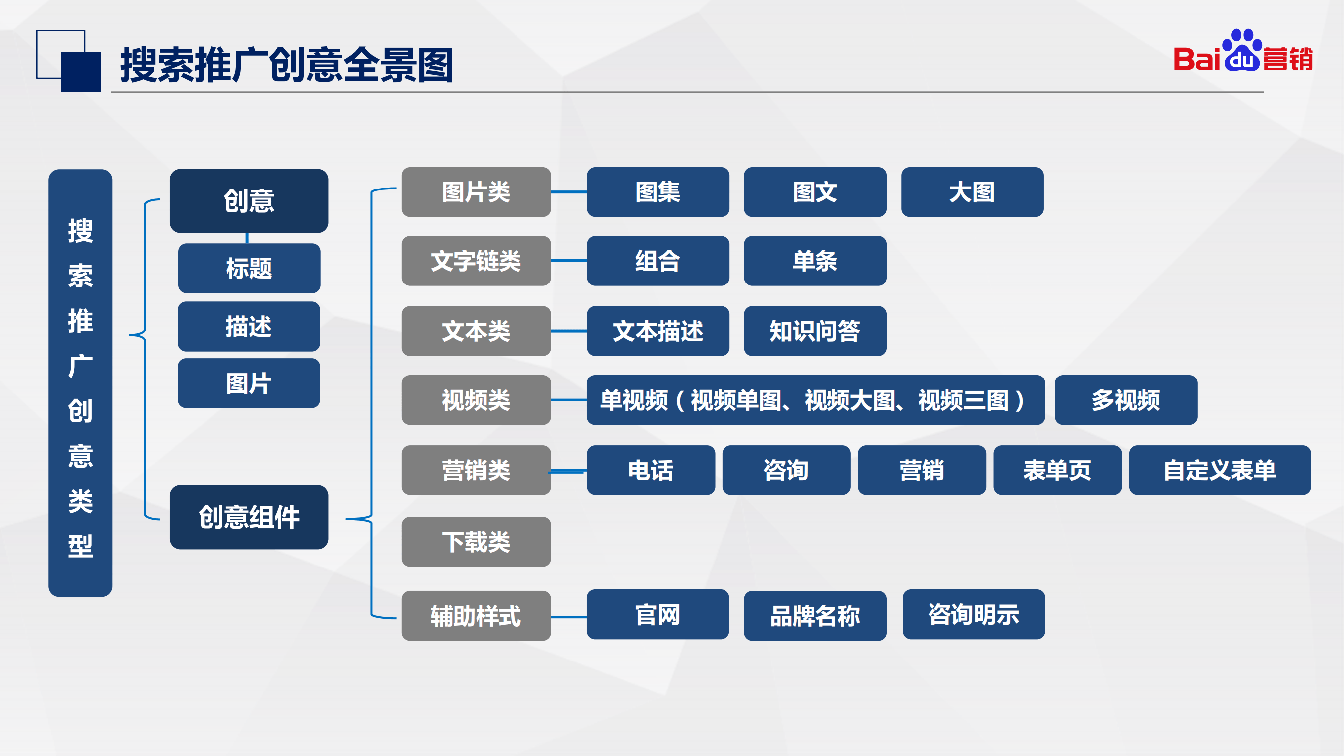 AI优化文化创意产品市场定价与定位