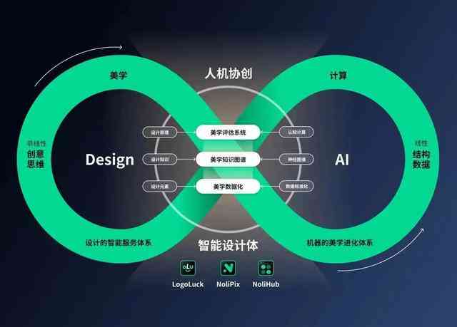 人工智能技术赋能文化创意内容精准化分发