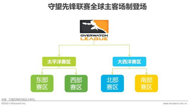 数字技术在电竞行业中的重要作用