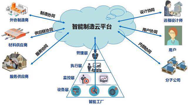 数字化平台如何改变传统演艺产业模式