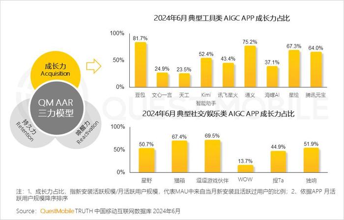 数据驱动的娱乐营销策略，前景展望与面临的挑战