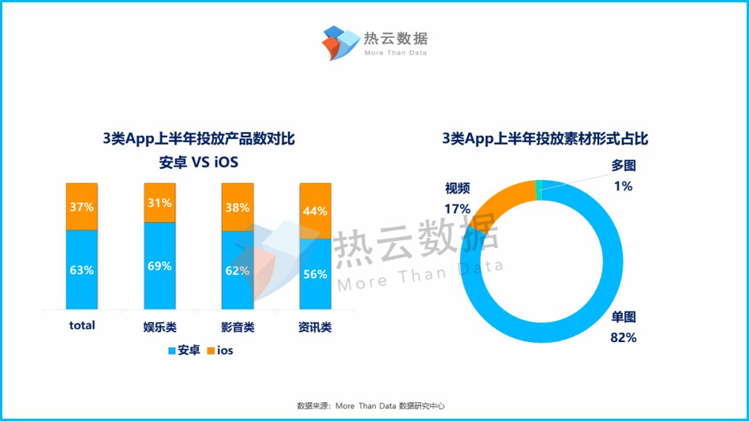 数据洞察，娱乐行业数字化发展的关键驱动力