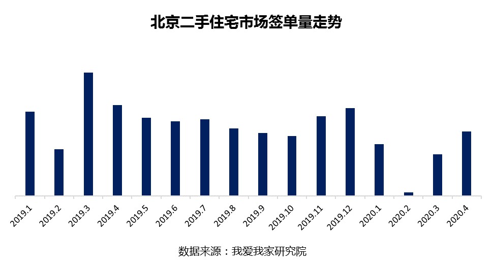 北京二手房市场繁荣背后的原因与趋势分析，成交同比大增66%