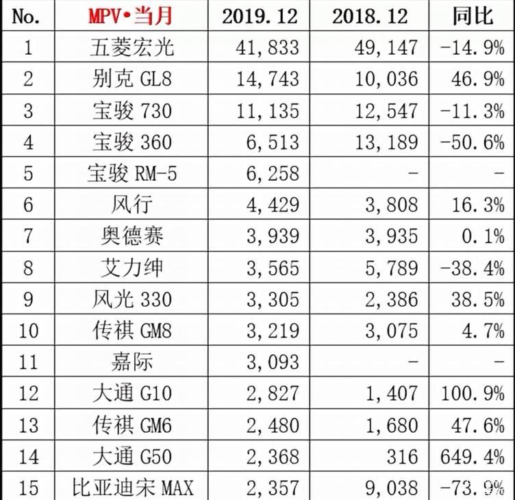 上汽通用销量飙升，突破7万辆大关展现强劲市场势头