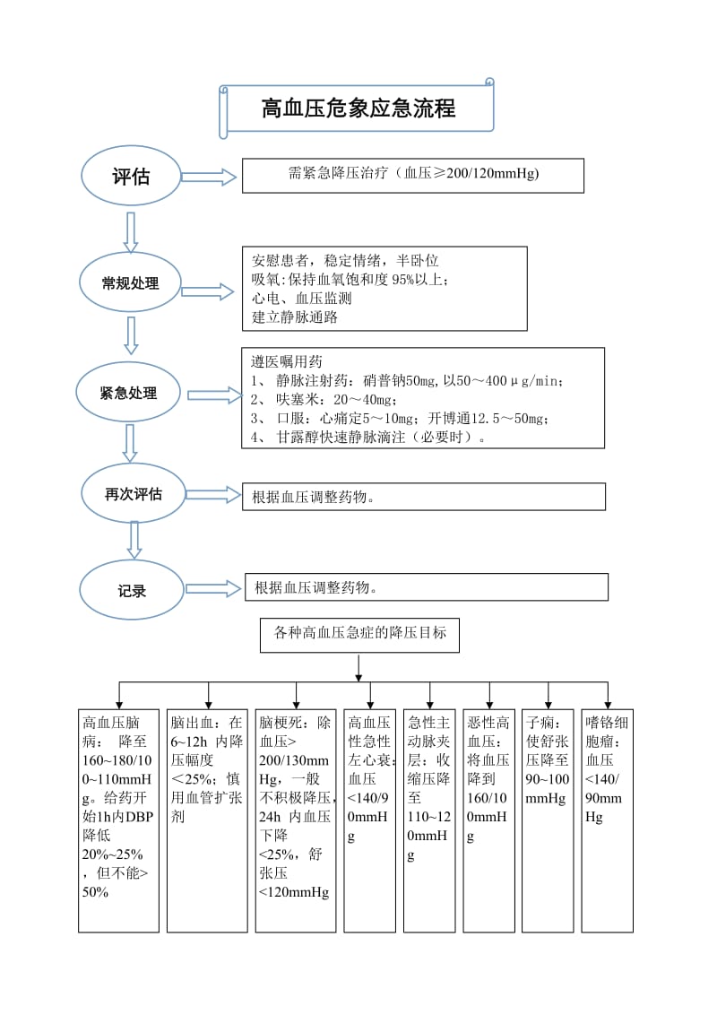 高血压危机的急救方法与技巧