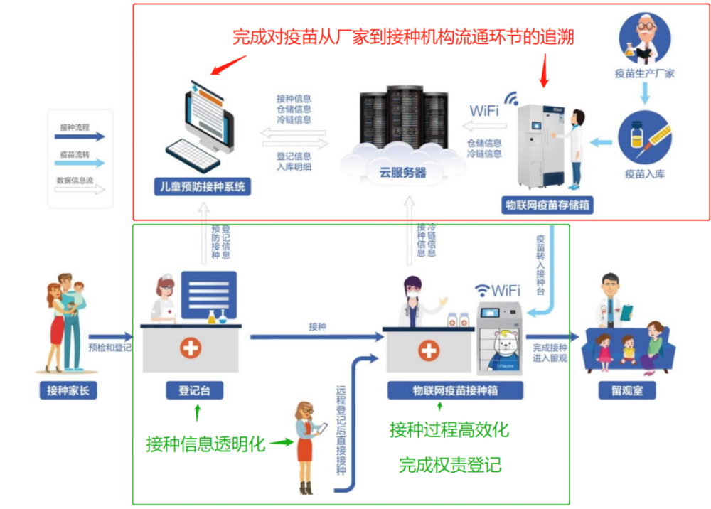 智能疫苗接种助手，提升接种效率与覆盖率的核心驱动力