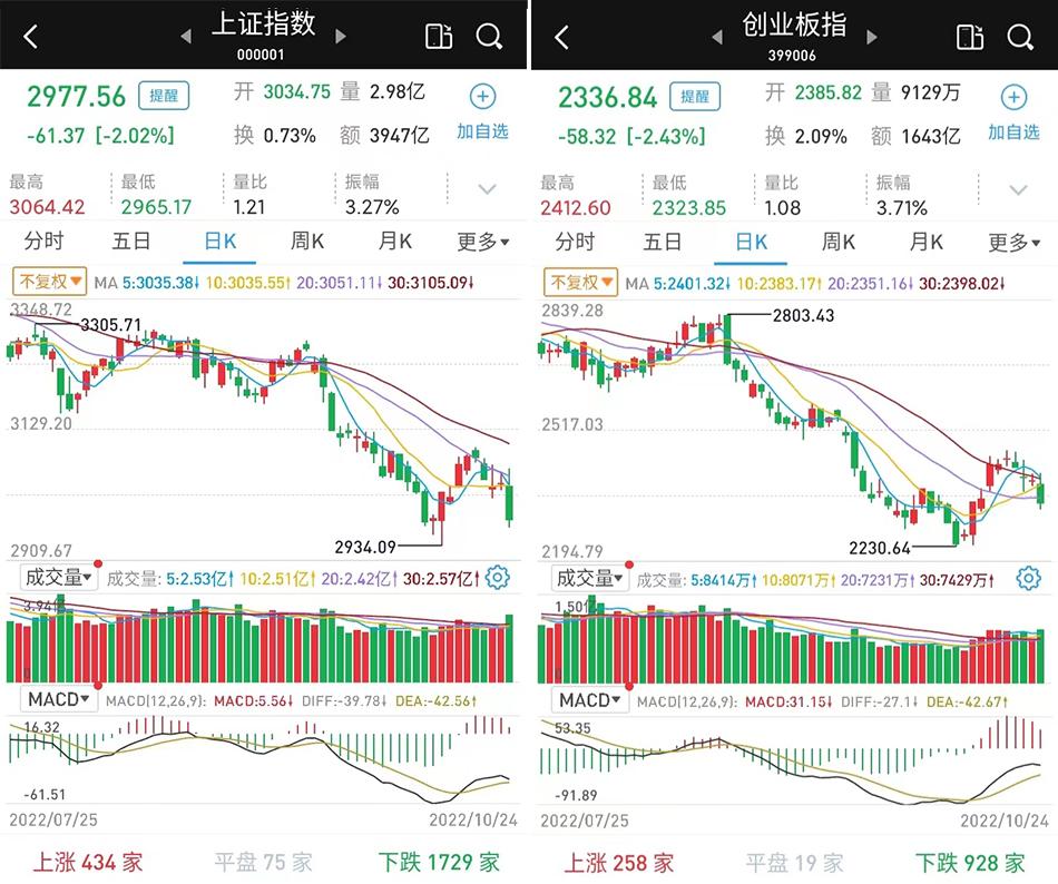 近十年A股首个交易日市场走势及背后原因分析