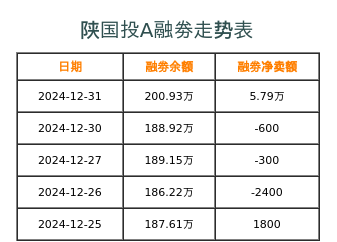 陕国投A证券市场投资策略，风险与机遇并存的投资布局