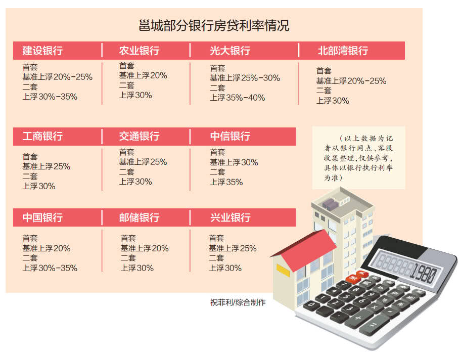 房贷利率下调引发市场深远变革