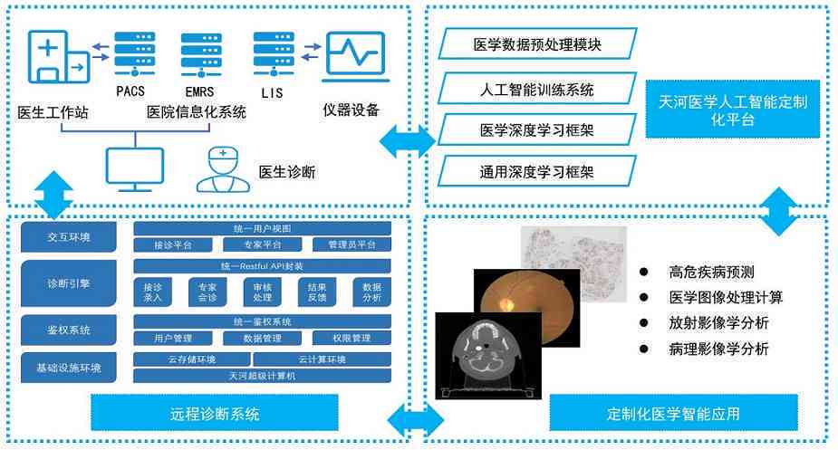 人工智能影像识别助力精准疾病诊断，科技赋能医疗诊断新篇章