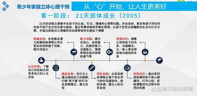 心理健康教育如何助力培养青少年逆商能力