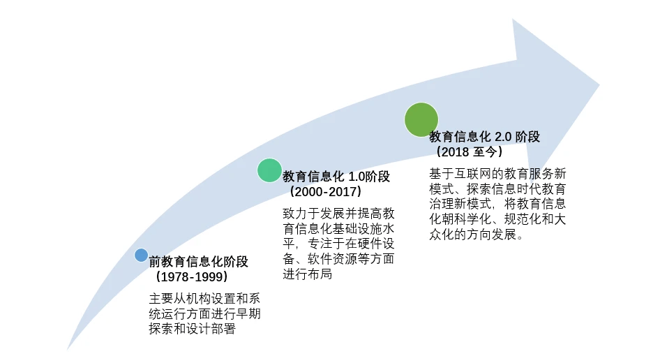 教育信息化，提升教师教学效率与质量的推动力