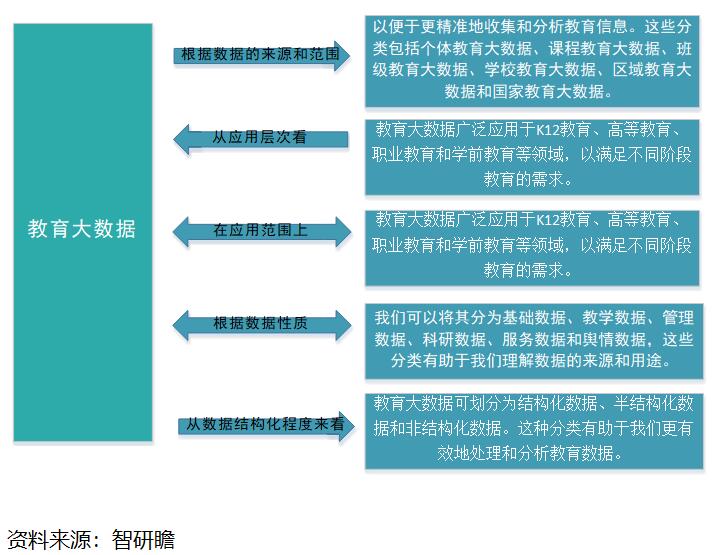 教育大数据分析助力个性化教学进程发展