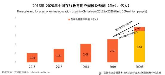 在线教育推动跨国教育资源共享的步伐