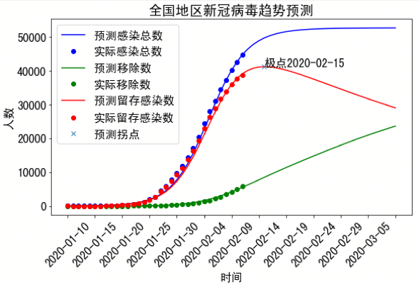 AI算法预测疾病传播路径助力应对突发疫情挑战