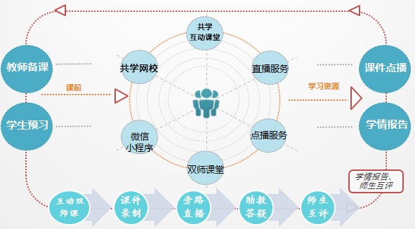 在线教育平台支持个性化学习进程的策略与方式